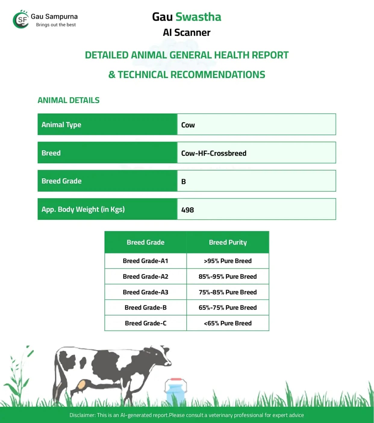 Gau Swasth Report PDF
